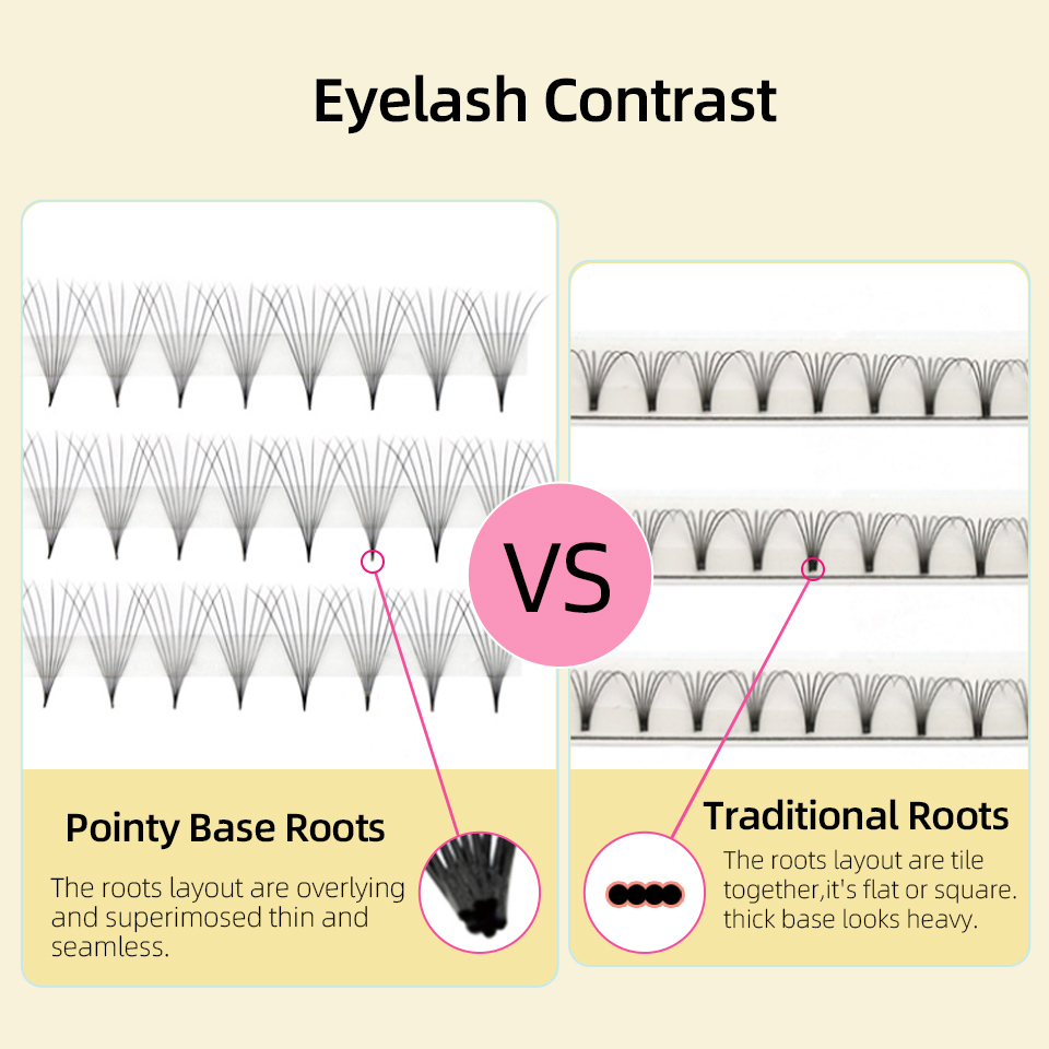 Lashprofessor XL Tray 3D 4D 5D - Eyelash Extension Mega Volume incelemesi ve fiyatı