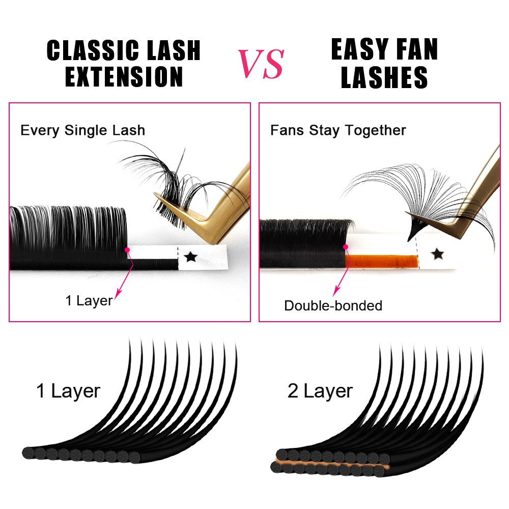 ABONNIE 0.03-0.10mm Kolay Fan  - Eyelash Extension Mega Volume incelemesi ve fiyatı