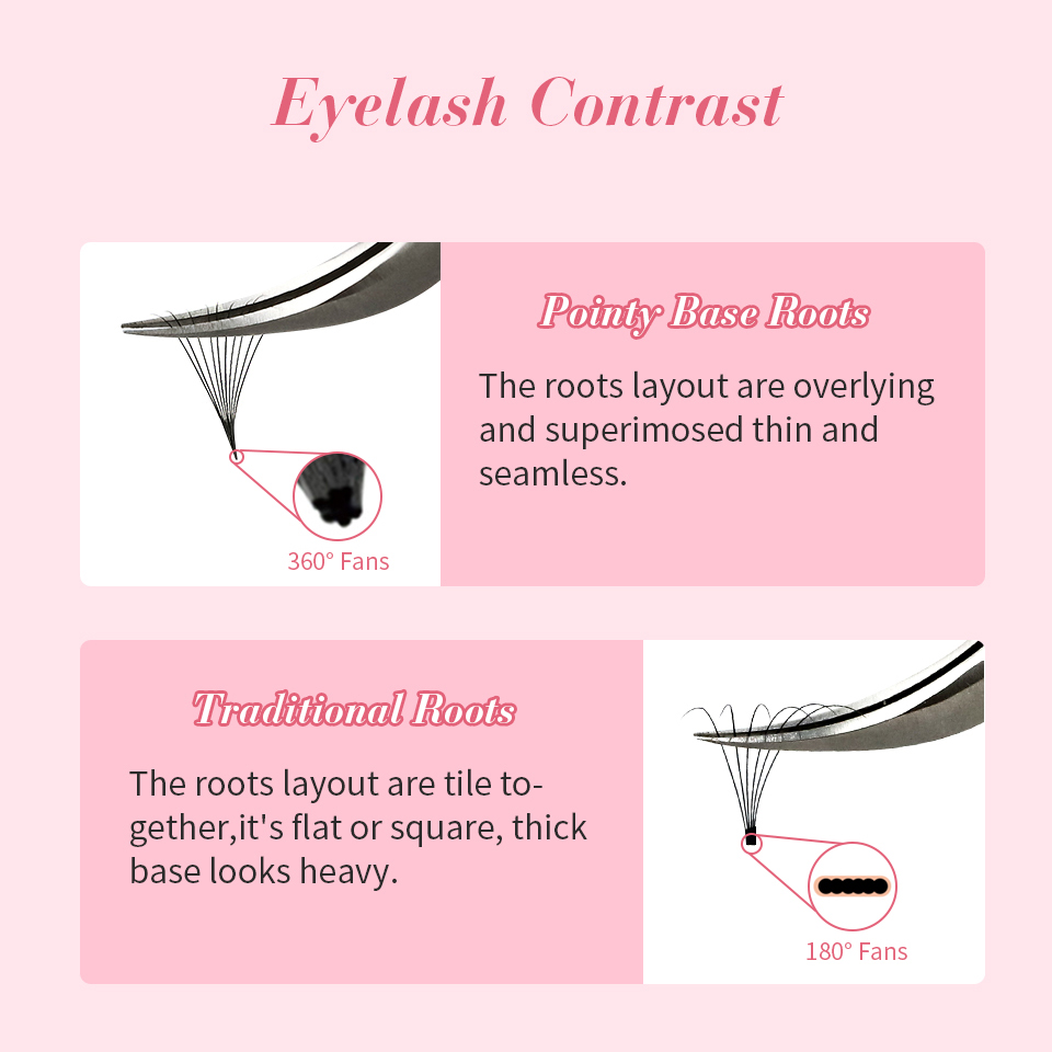 RUJADE 6D 8D Gevşek Yelpaze Ki - Eyelash Extension Mega Volume incelemesi ve fiyatı